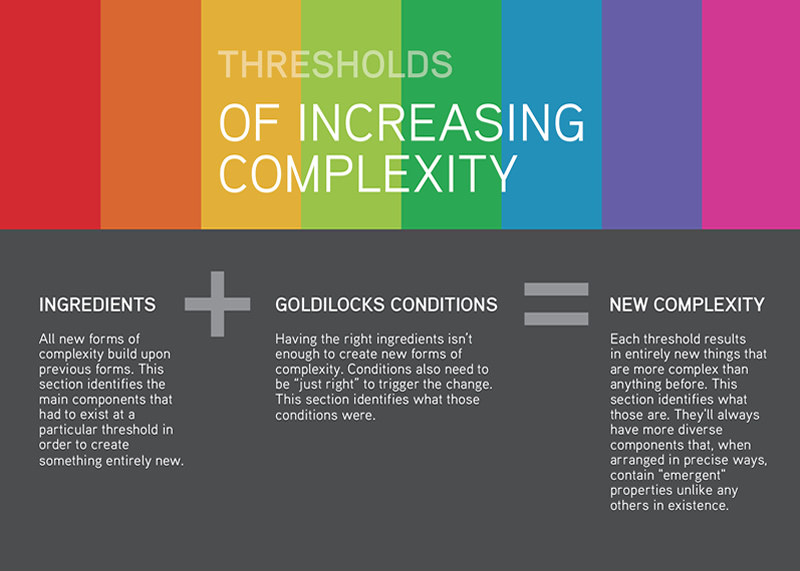 Thresholds of increasing complexityB.png